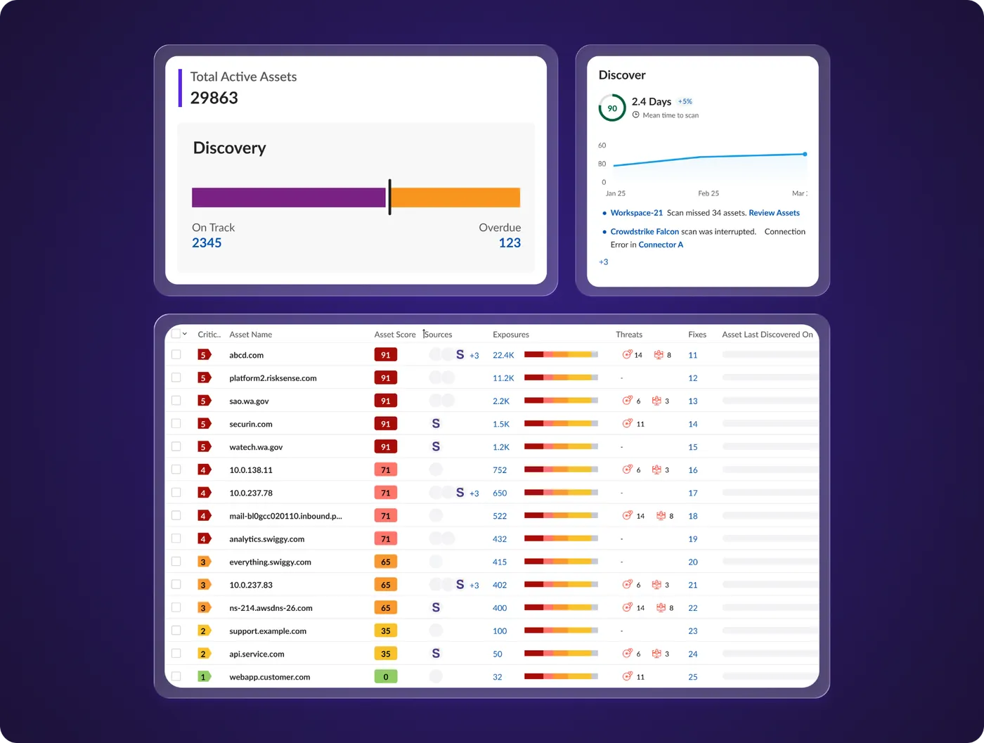 Discover dashboard preview