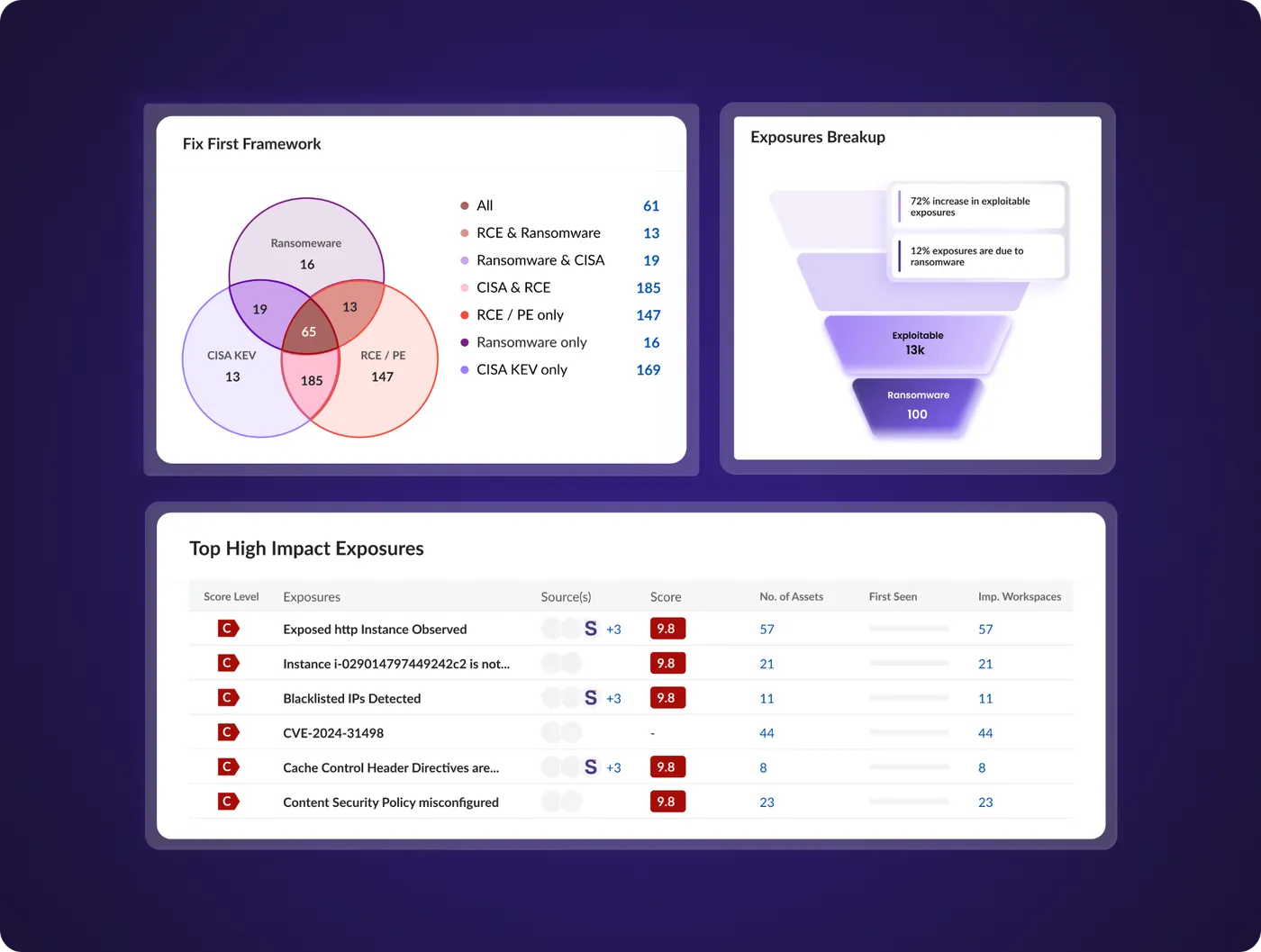 Prioritize dashboard preview
