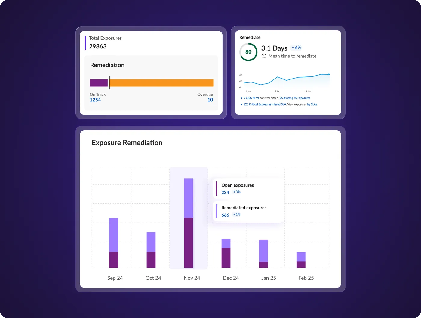 Mobilize dashboard preview