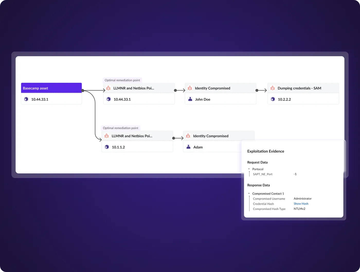 Validate dashboard preview