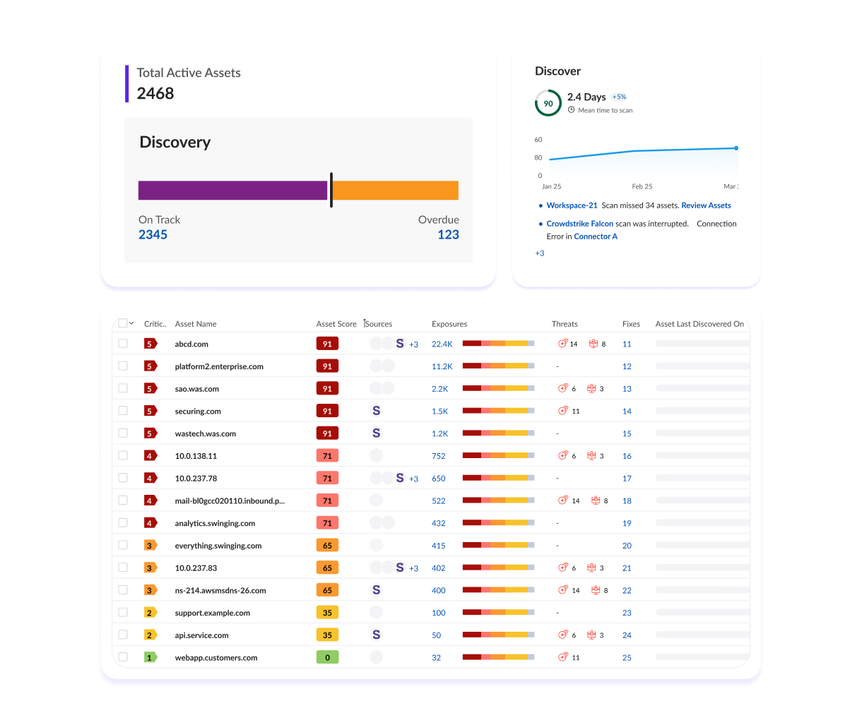 Discover dashboard preview