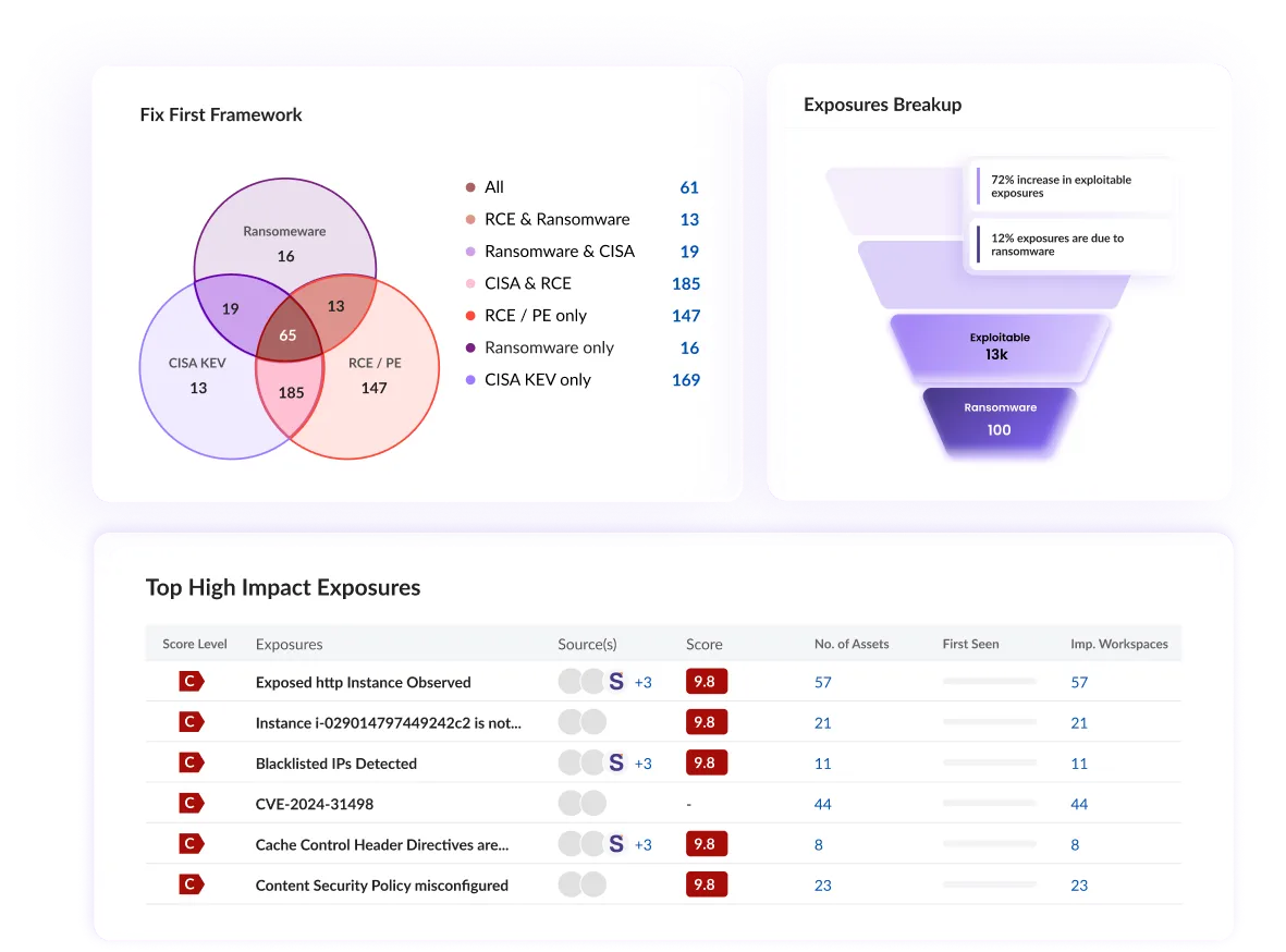 Prioritize dashboard preview