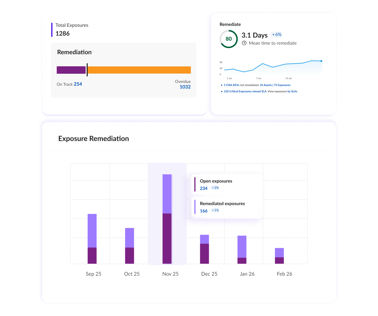 Mobilize dashboard preview