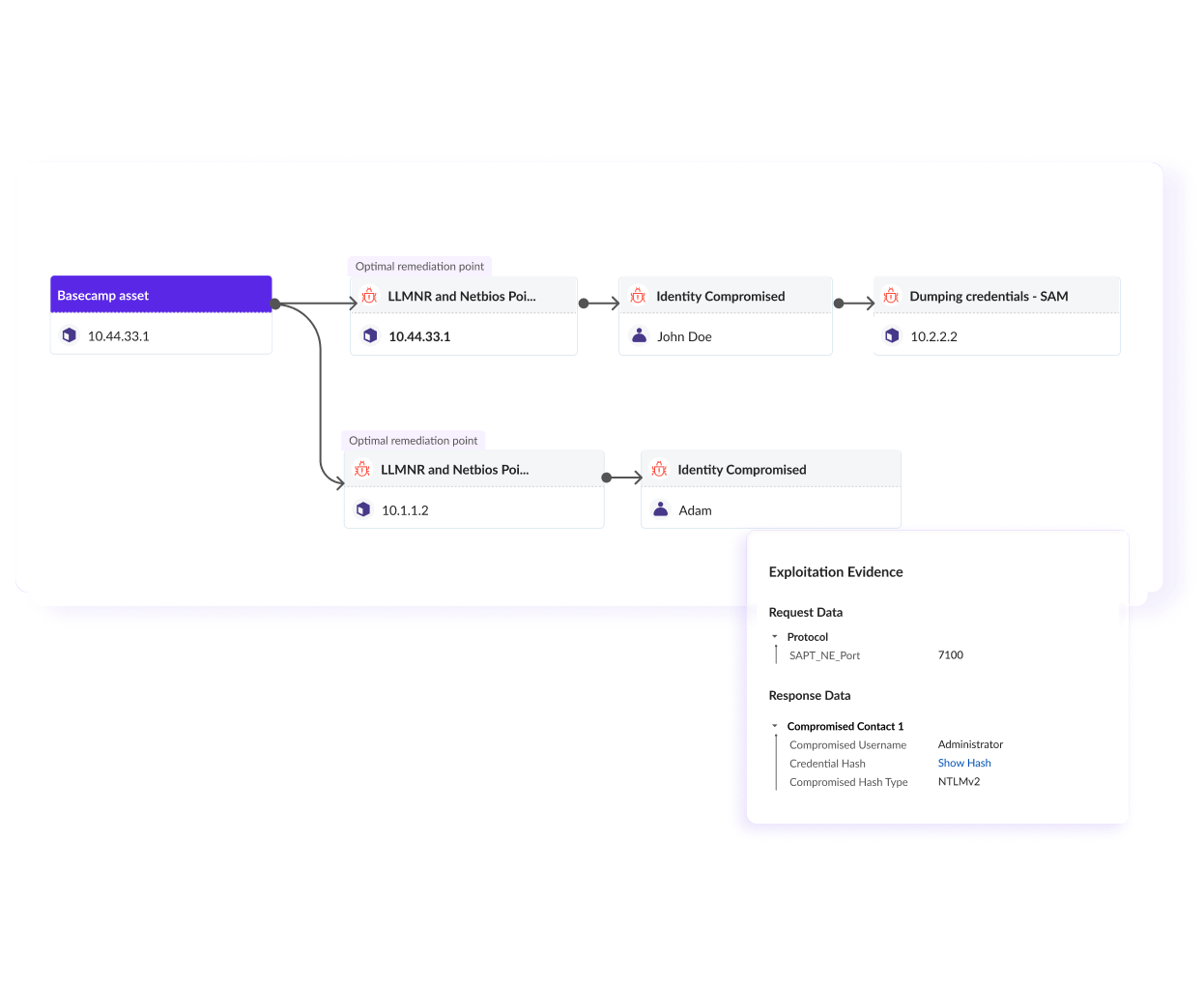 Validate dashboard preview