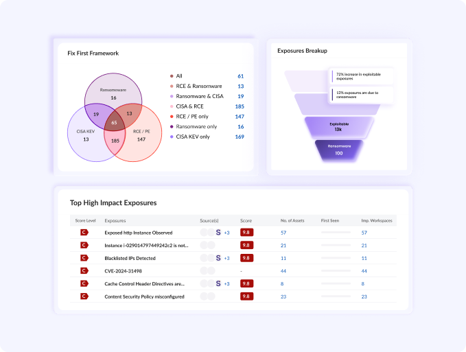 Prioritize dashboard preview