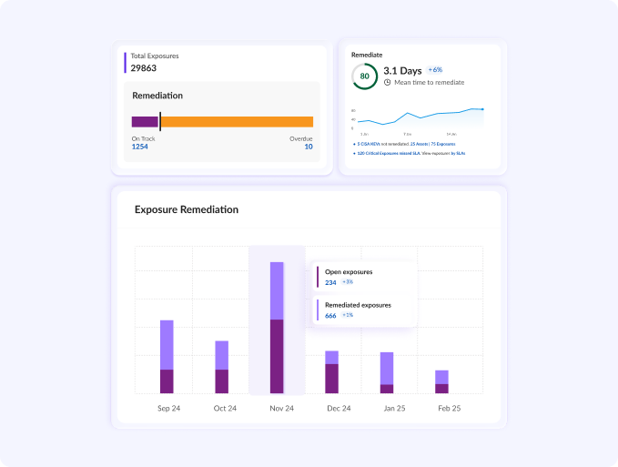 Mobilize dashboard preview