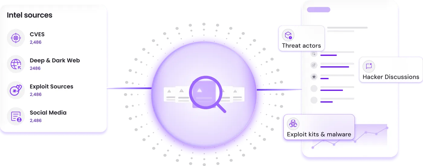 Securin Signals