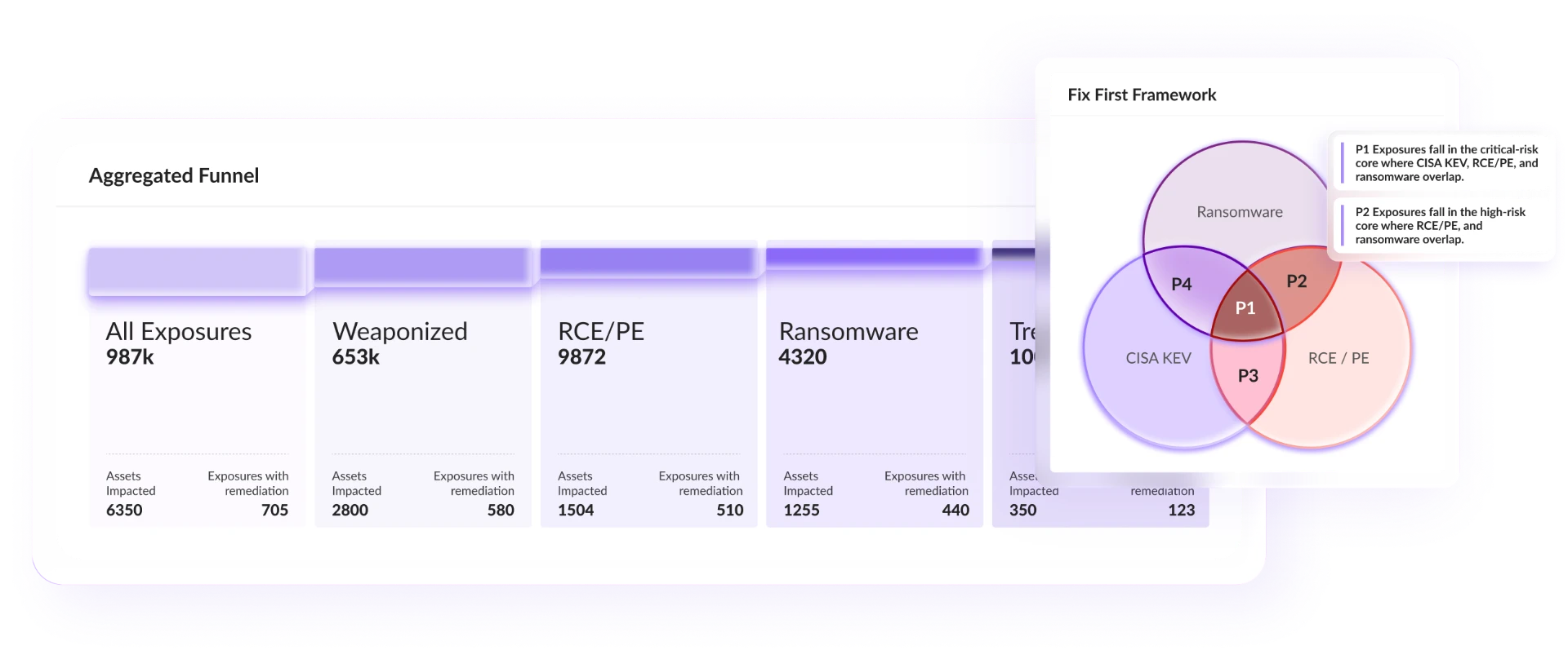 Securin Exposure unified vulnerability management dashboard