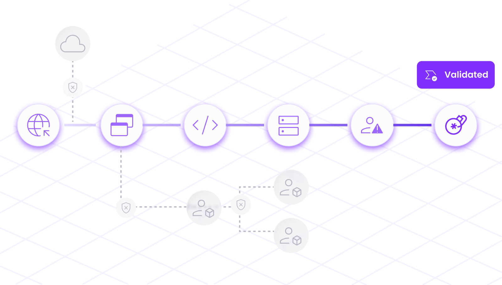 Securin Validate