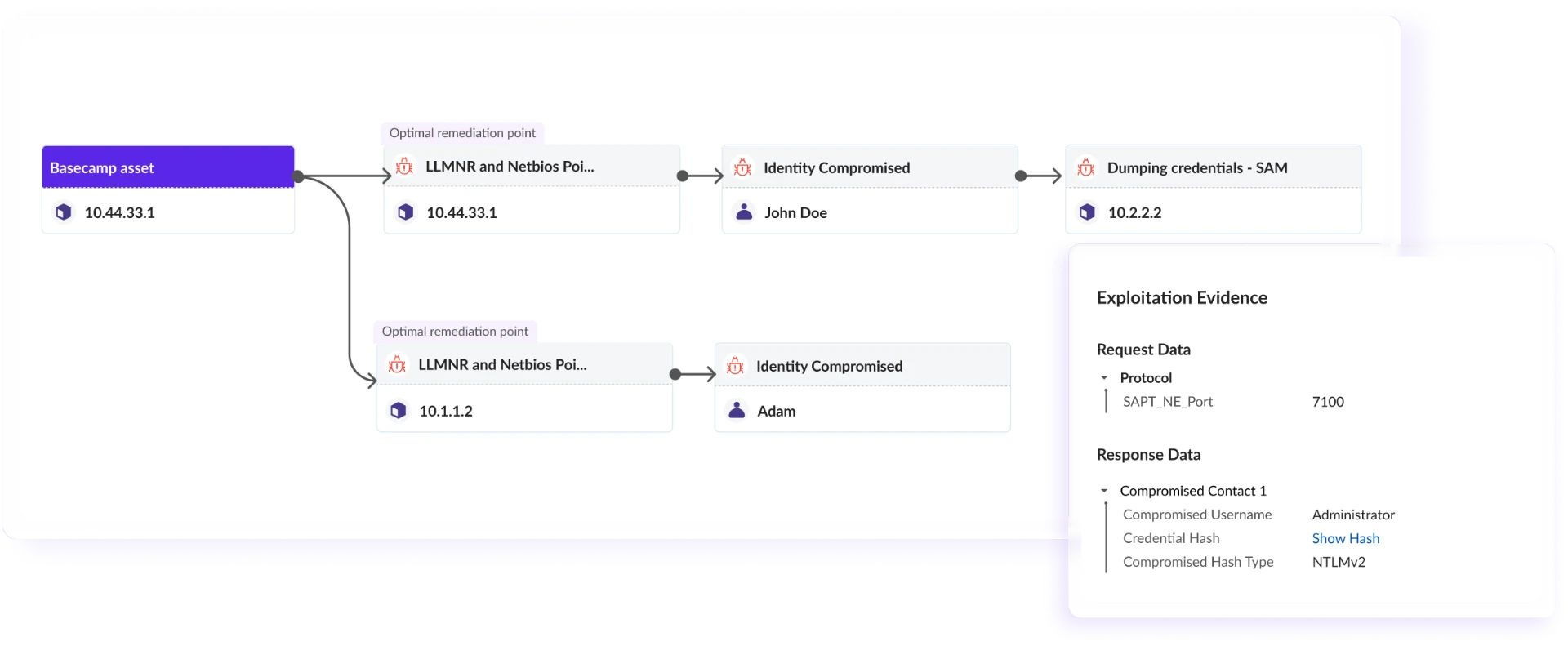 Securin Validate exploitation evidence and attack path visualization